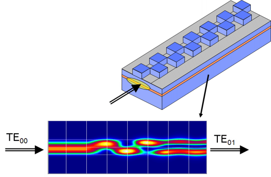 Periodic section simulated in FIMMPROP