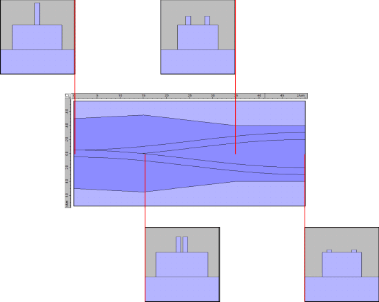 Taper design with Planar Section