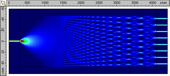 MMI Coupler: intensity profile