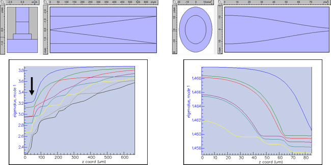 Taper design and effective index versus Z