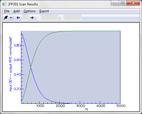 Transmission and reflection versus number of periods at central wavelength