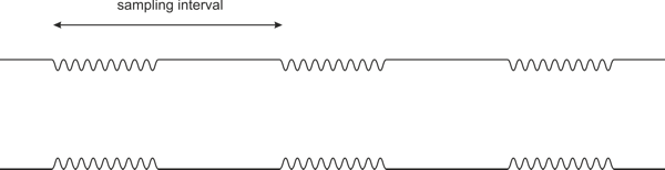 Sampled DBR grating