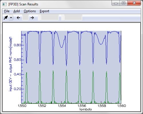 Spectrum of the sampled DBR grating