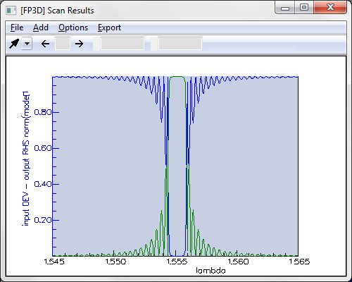 Spectrum of a single DBR grating with 3000 periods