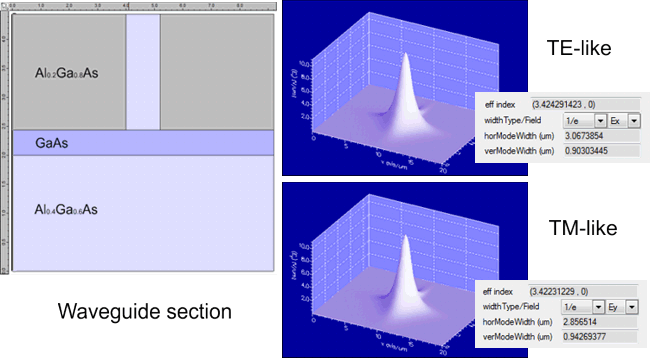 Waveguide cross-section