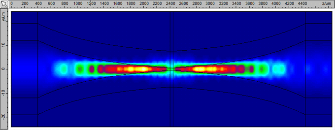 Intensity profile (length = 10mm)