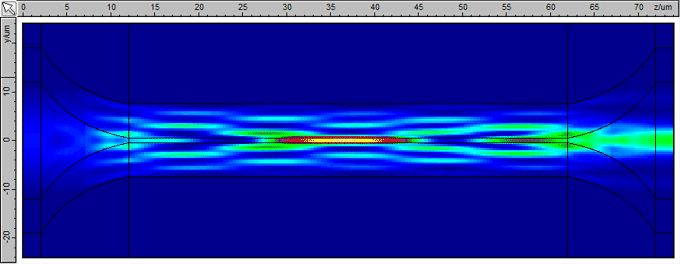 Intensity profile (length = 100um)