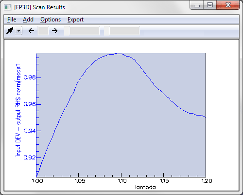 Tapered optical fibre