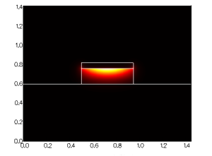 Mode of a planar metal-coated silicon waveguide