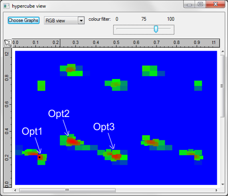 Optimisation results for the single plane-wave model