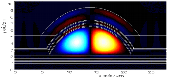 Arch-shaped waveguide: first order TM-like mode