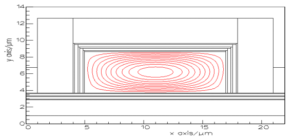 Arch-shaped waveguide: fundamental TE-like mode