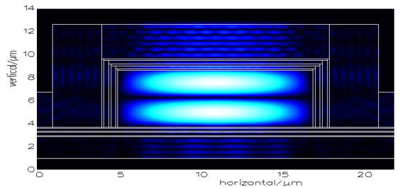 Arch-shaped waveguide: first order TM-like mode