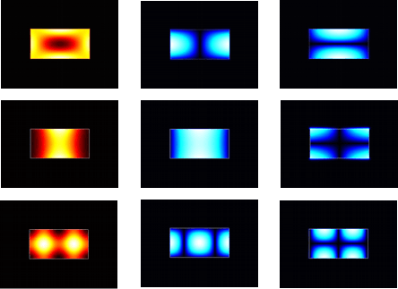 Modes FDM Solver