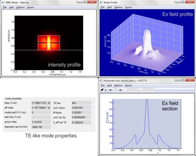 Fundamental TE-like mode of the cross-slot waveguide