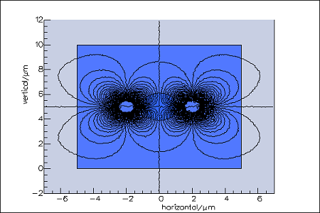 XY Stress in a PANDA fiber