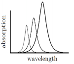 Poisson Solver