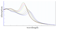 Poisson Solver