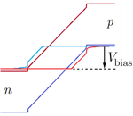 Poisson Solver