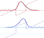 Poisson Solver