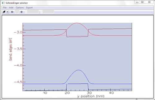 Electron and hole wavefunctions and their energy levels for a bias of 0V