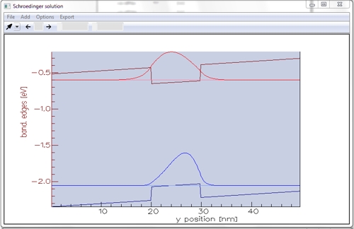 Electron and hole wavefunctions and their energy levels for a bias of 5V