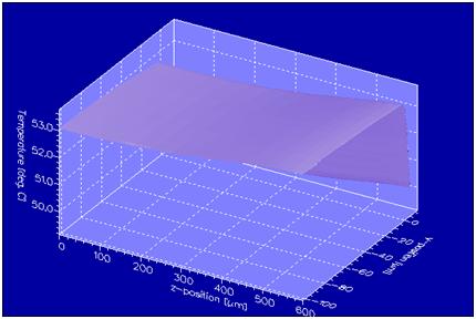 2D temperature profile