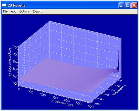 Effect of facet heating 