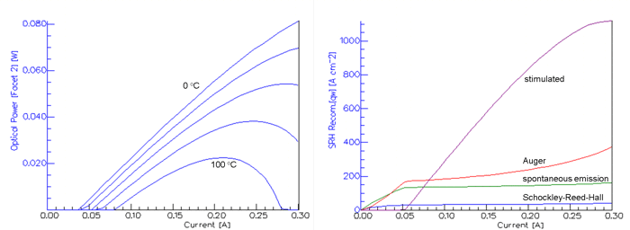 A comparison of the various recombination rates in a laser