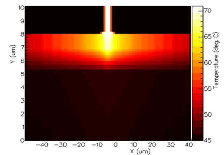 Temperature profile