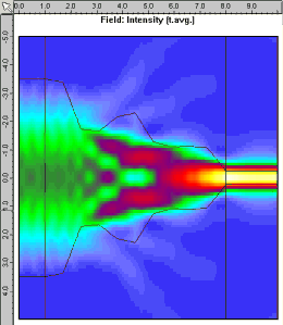 Taper after optimization