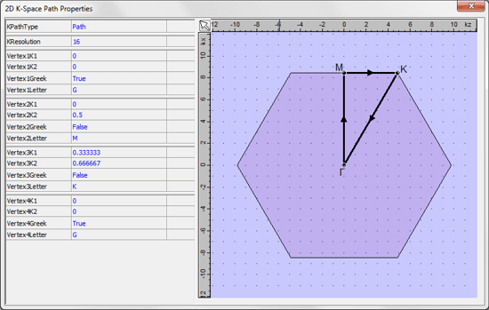 Brillouin zone and K-Path