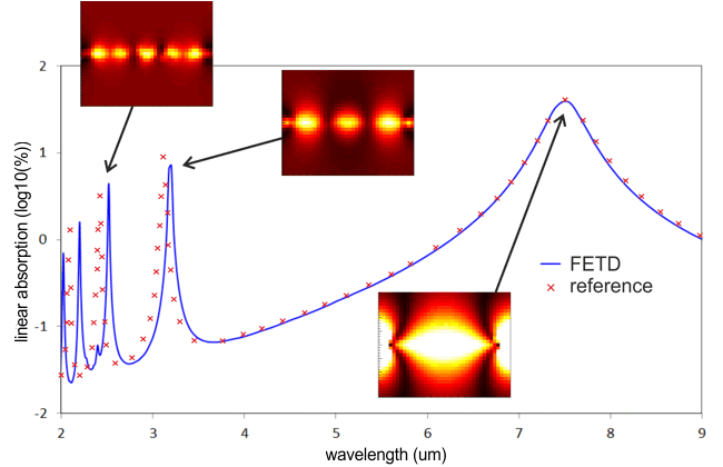 Graphene ribbons in air