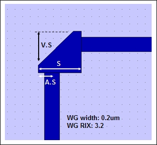 90 degree silicon waveguide corner