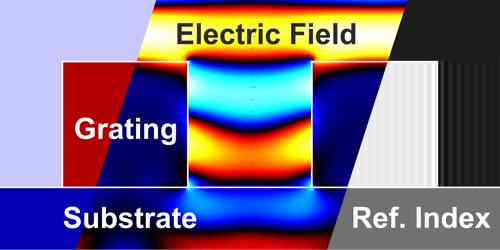 Structure, near field and discretisation