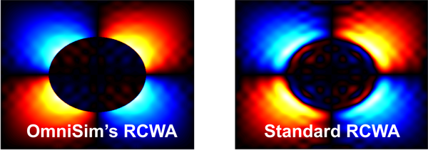 Fields with OmniSim's RCWA and standard RCWA