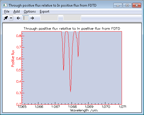 Coupled micro ring resonators