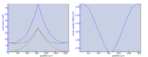 Longitudinal hole burning