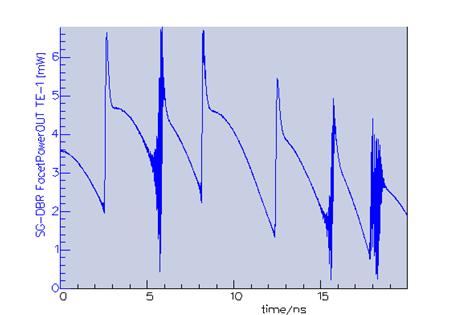 Lasing wavelength evolving with time