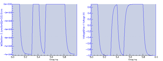 Absorption in the electro-absorption modulator