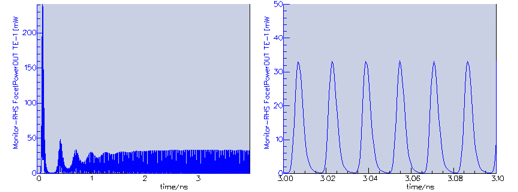 Laser output in the time-domain