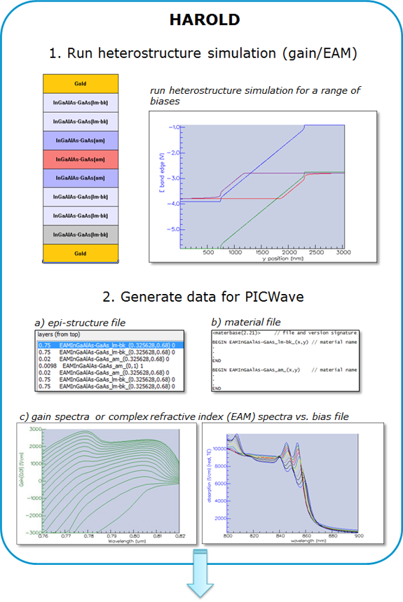 Exporting models from Harold to PICWave