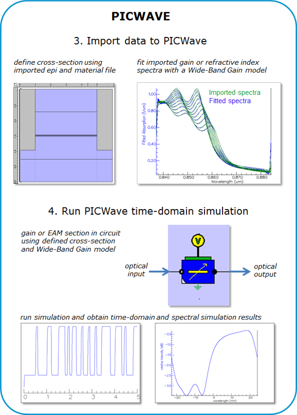 Exporting models from Harold to PICWave