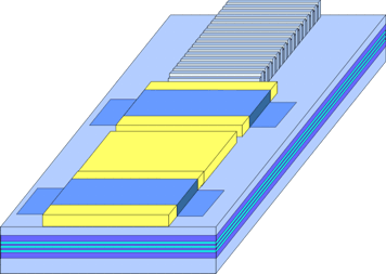 PICWave Features