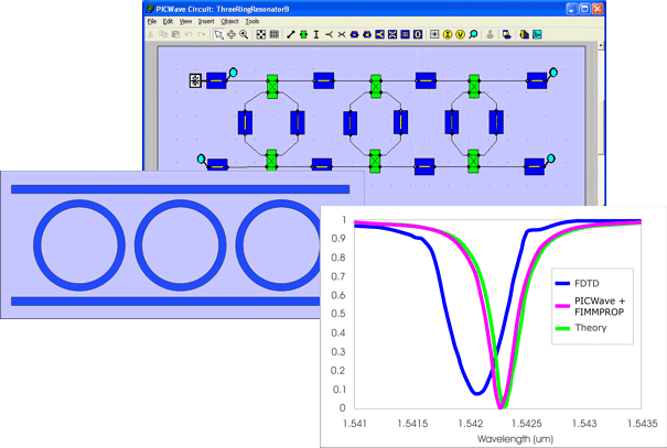 A large ring resonator simulated in PICWave