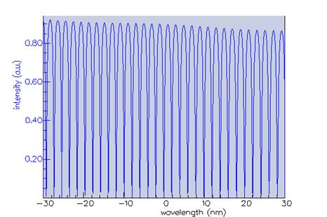 Transmission spectrum