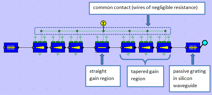 Tapered silicon laser diode circuit