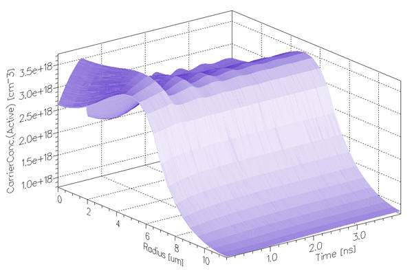 radial carrier density profile