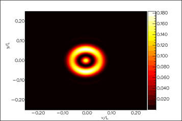 far field intensity of VCSEL output